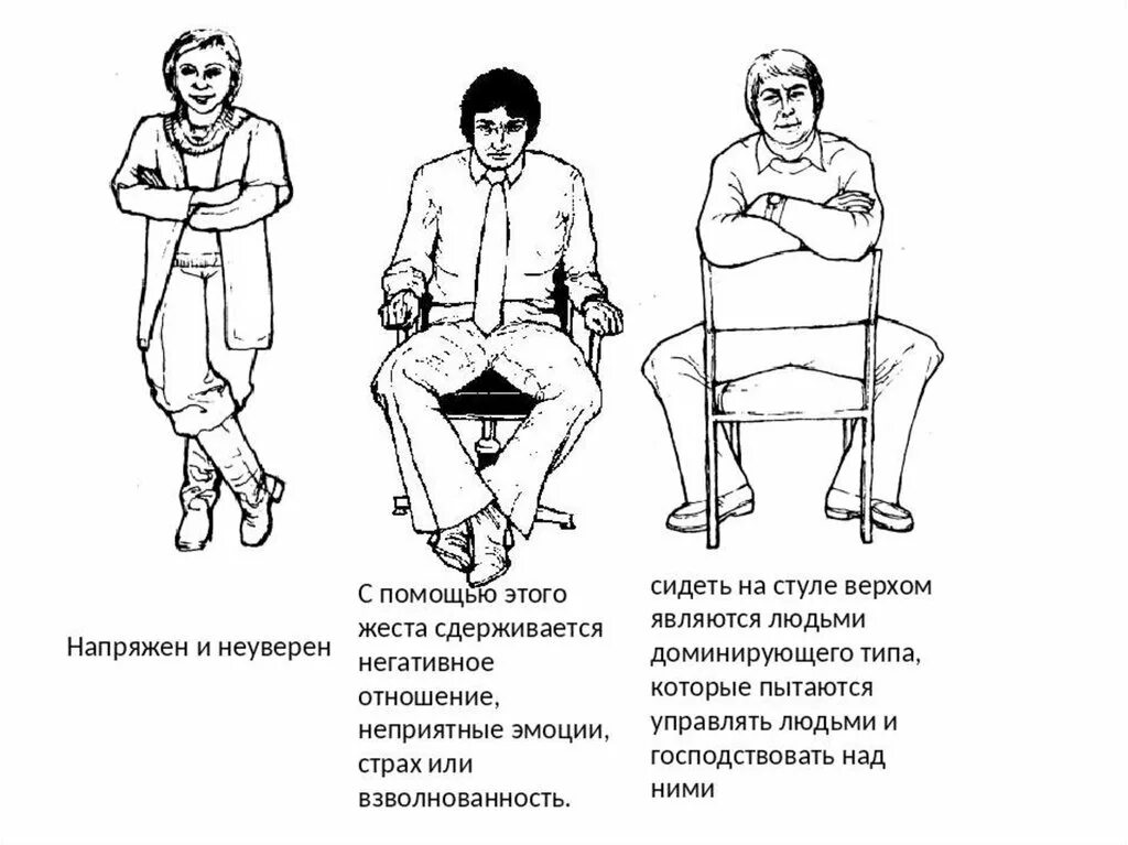 Невербальные знаки. Позы человека психология. Невербальные жесты. Невербальное общение позы. Жесты доминирования