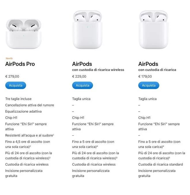 Windows 11 airpods. Аирподсы pro2gen. AIRPODS 3 инструкция. Схема датчиков AIRPODS 2. AIRPODS 2 Pro схема.