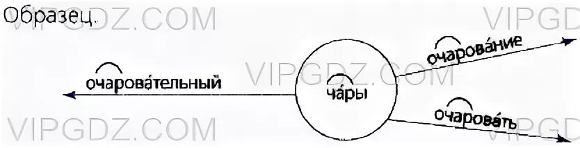 Проверочное слово слову варю