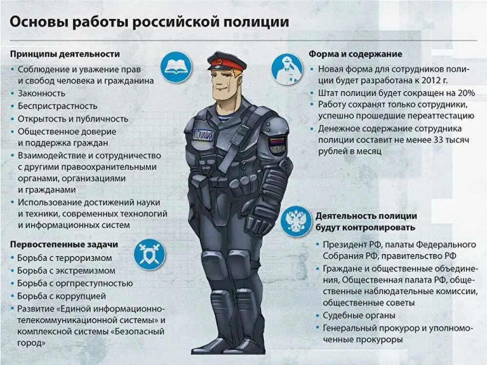 Какие действия обязан выполнить сотрудник полиции. Принципы деятельности полиции. должности в полиции. основы работы российской полиции. сведения о полиции.