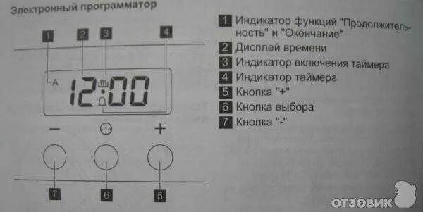 Горение установить время
