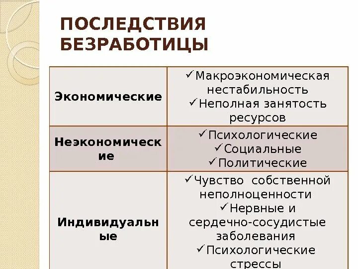 Приведите примеры иллюстрирующие неполную занятость работников