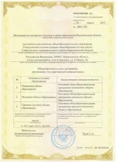 Свидетельство о государственной аккредитации свидетельствует о