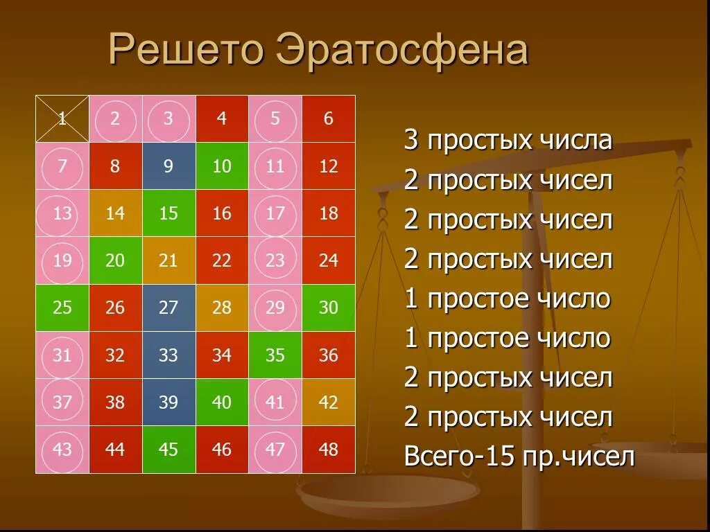 Простые числа 1 2 3 5 7. Решето Эратосфена. Простые числа решето Эратосфена. Презентация на тему решето Эратосфена. Таблица простых чисел Эратосфена.