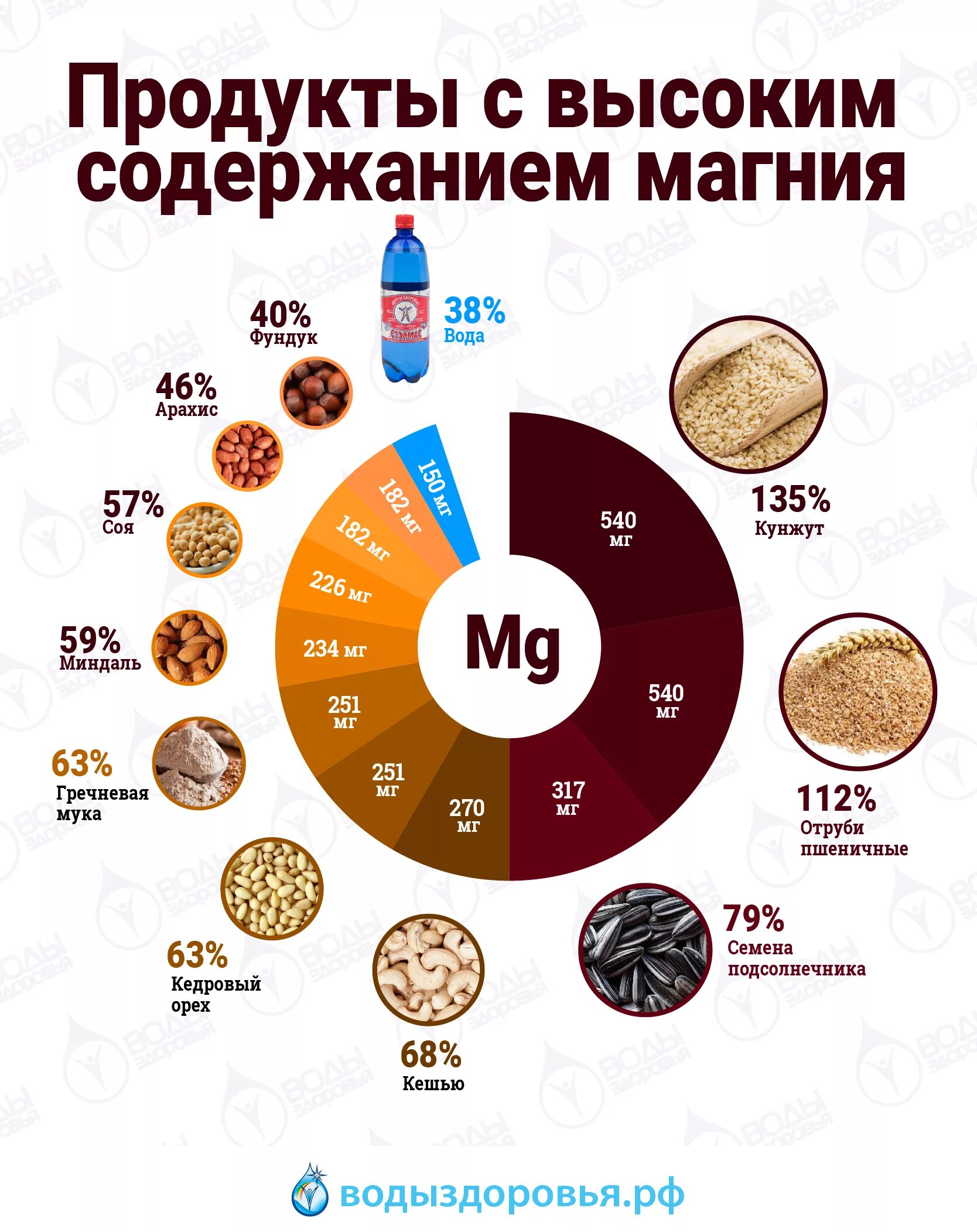 Недостаток магния в организме после 50. Нехватка магния в организме. Недостаток магния. Недостаток магния в организме. Недостаток магния в организме симптомы.