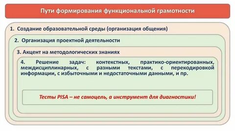 Технологическая карта функциональной грамотности