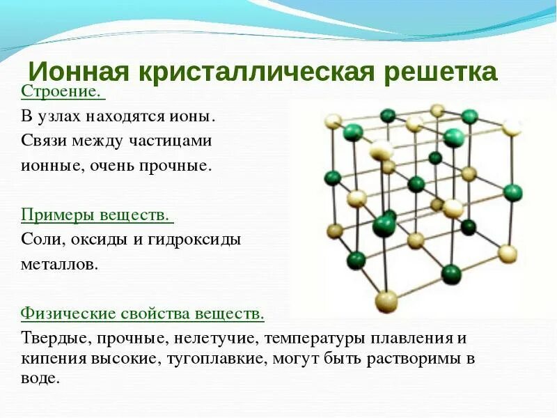 Типы кристаллических решеток в химии