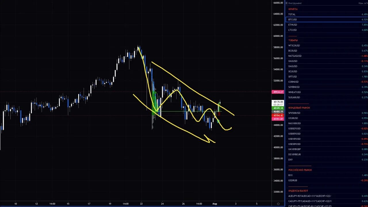 Биржа криптовалют в реальном времени. Трейдинг криптовалюты с нуля. Рост toncoin. Трейдинг криптовалюты с нуля. Трейдинг криптовалют.