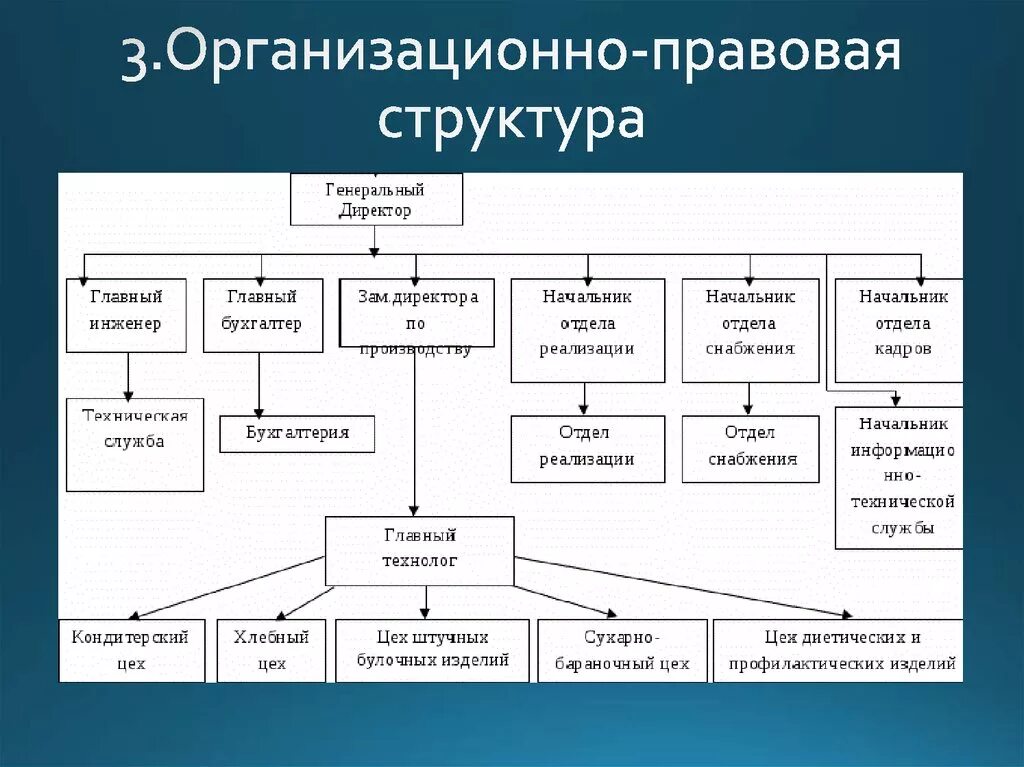 Пао организационная форма. Организационная правовая структура предприятия. Организационная структура юридической фирмы схема. Организационная структура юридической организации пример. Организационная структура юридического предприятия.