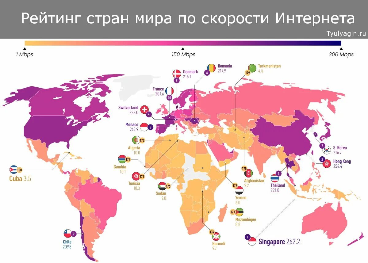 Страница в мире интернета