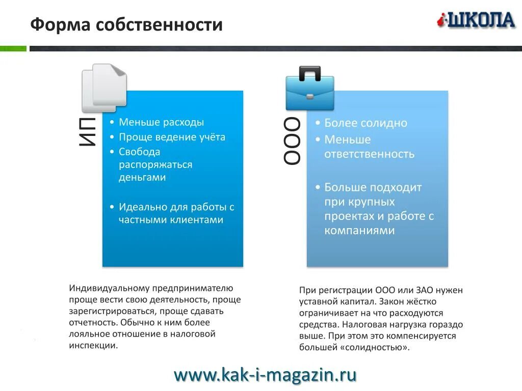 Форма собственности ООО. Форма собственности ИП или ООО. ООО ИП это форма собственности. Форма собственности оогу.