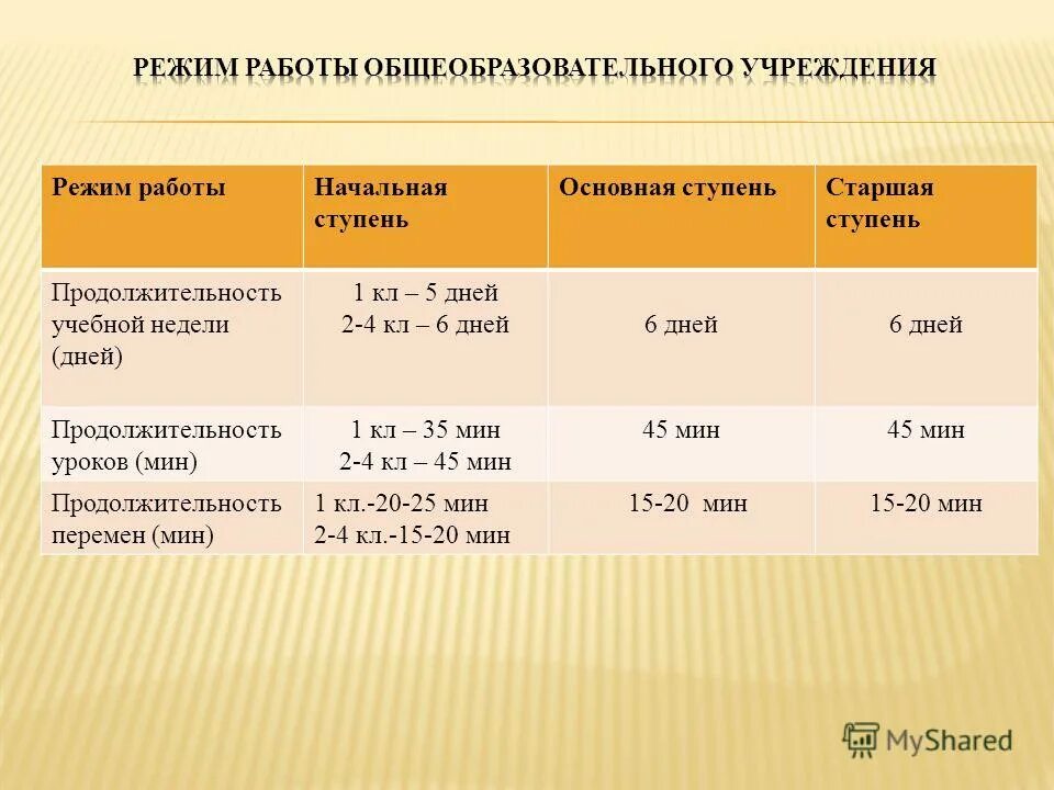 График работы образовательного учреждения. Режим работы учреждения. Режимраотыучреждения:. Режим работы образовательной организации.