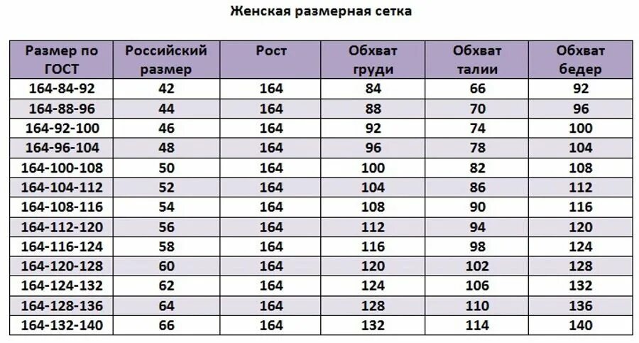 Сетка размеров женской одежды Россия. Российская Размерная сетка. Размерная сетка Российская женская. РАЗМЕРРАЗМЕРНАЯ сетка одежда женская. И т д с ростом