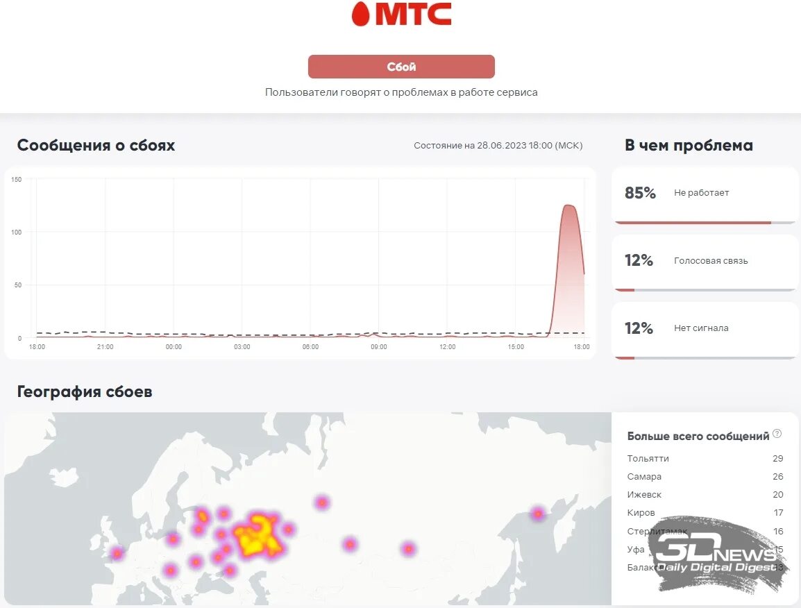 Упала скорость интернета мтс. МТС сбой. МТС сбой связи сегодня. Массовый сбой связи МТС сегодня. Карта сбоев МТС.