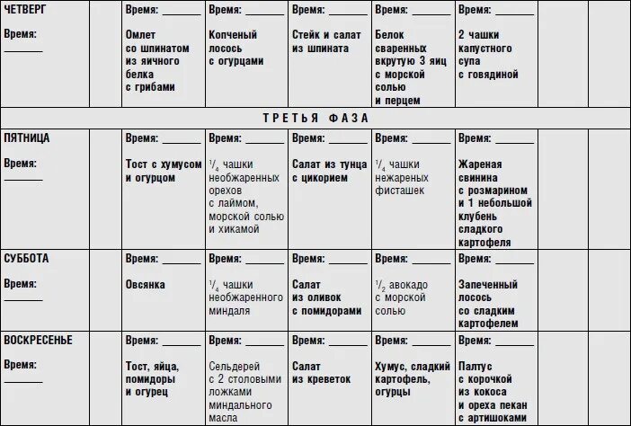 Метаболическая тарелка меню на неделю. Диета Хейли Помрой 2 фаза. 1 Фаза диеты Хейли Помрой. Хейли Помрой 1 фаза меню. Питание Хейли Помрой.