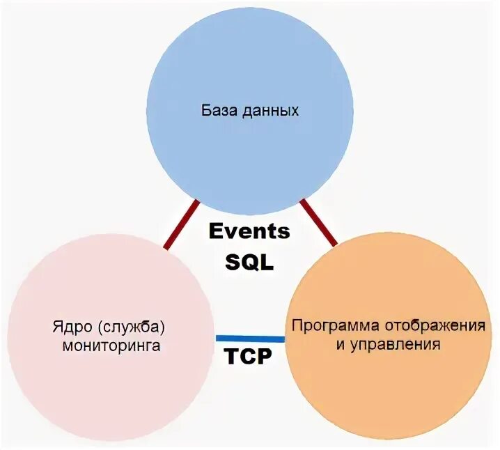 Сервер ms sql. Sql база. Архитектура хранилища данных mysql. Sql server management studio 2019. Ядро sql.