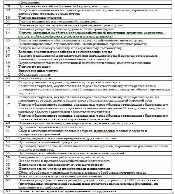 Перечень видов деятельности. ИП виды деятельности список. Перечень видов деятельности для ИП. Перечень видов деятельности для патента. Оквэд перечень виды