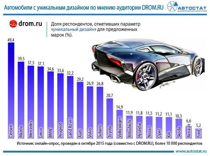 Сколько новых машин в россии. Статистика автомобилей в России. Мировой рынок автомобилей. Инфографика продажа автомобилей. Анализ автомобильного рынка.
