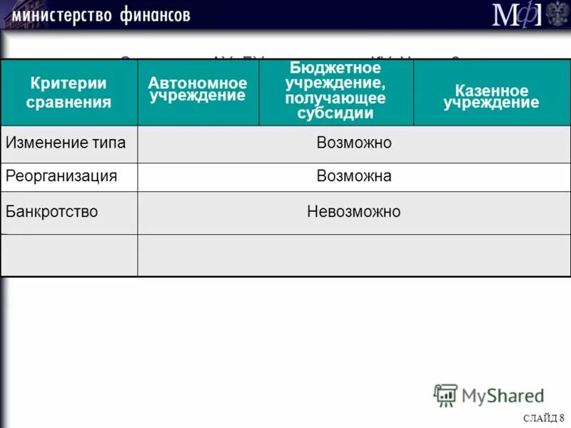 Бухгалтерский учет в государственных муниципальных учреждениях. Критерии сравнения. Критерии для сравнения учебников. Критерии сравнения субсидий. Критерии сравнения финансов.