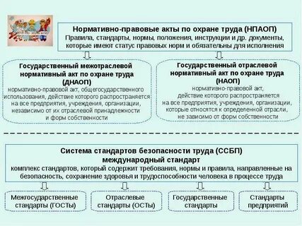 Система норм и стандартов