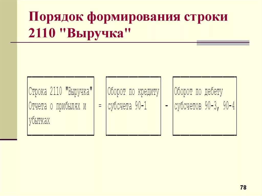 Код строки 2110. Код строки 2110