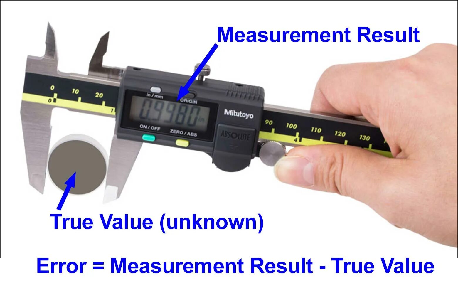 Measurement result. Measurement value. pr measurement подложка. true value in measured. measurement uncertainty.