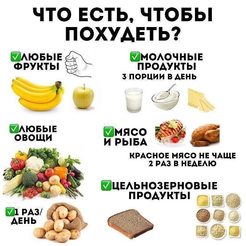 Чего больше есть при похудении