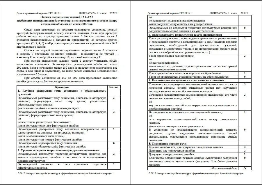 Критерии сочинения ЕГЭ литература. Критерии оценивания сочинения ЕГЭ литература. Критерии ЕГЭ литература 2022. Критерии сочинения ЕГЭ по литературе. Егэ литература подготовка по заданиям