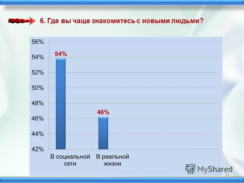 Где люди чаще всего знакомятся статистика. Где чаще всего знакомятся. Статистика где знакомятся в интернете. Где чаще всего знакомятся люди. Инфографика мужчина и женщина.