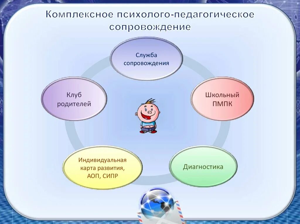 Индивидуальные образовательные маршруты психолого педагогического сопровождения. Сопровождение детей с ОВЗ. Комплексное психолого-педагогическое сопровождение. Психолого-педагогическое сопровождение детей с ОВЗ. Схема психолого педагогического сопровождения.