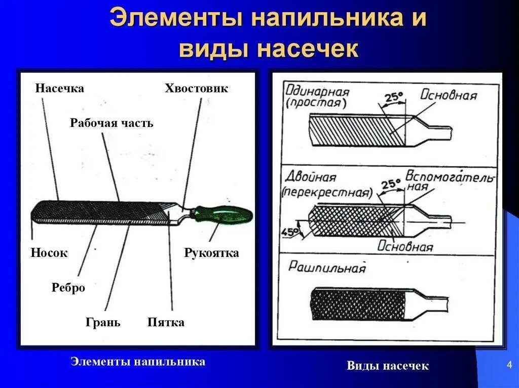 Детали напильника. Виды насечки напильников таблица. устройство напильника по металлу. типы напильников по металлу. напильники по металлу виды и размеры насечек.