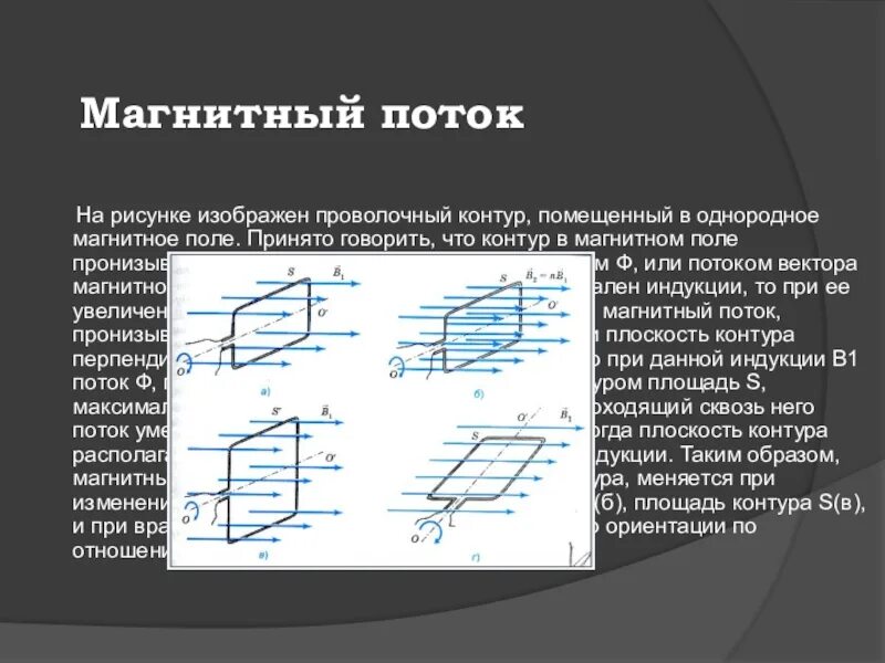 На рисунке изображен проволочный контур