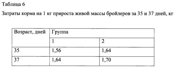 На 1 кг живой массы. Затраты кормов на 1 кг прироста. Затраты корма на 1 кг прироста. Затраты корма формула. Затраты корма на 1 кг прироста живой массы формула.