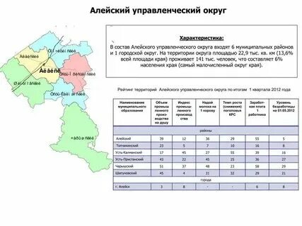 Индекс алтайский край с