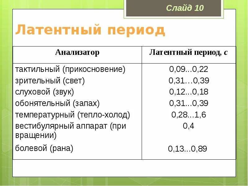 Латентный период. Латентный Возраст. Скрытый (латентный) период. Слайд с периодизацией.