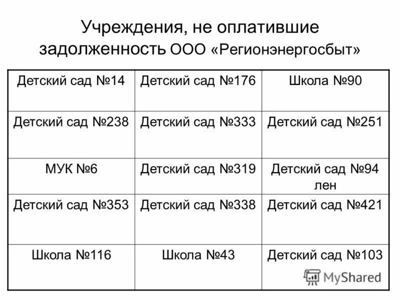 Оплата долгов ооо