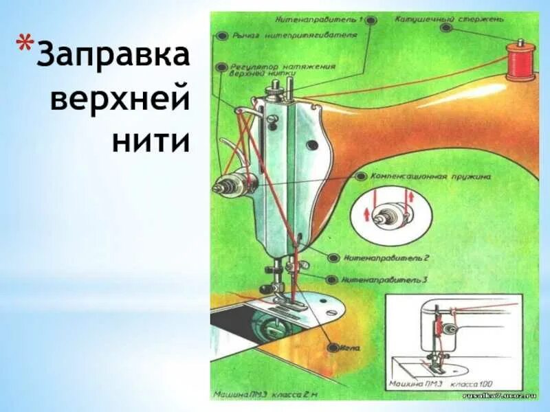 Как заряжать швейную машинку. Заправка швейной машины. Заправка верхней нити. Singer заправка верхней нити. Зингер заправка нити.