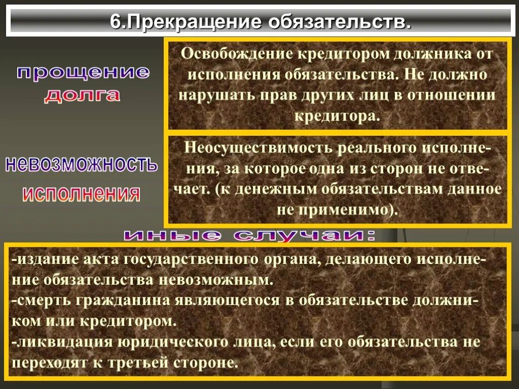 Источник исполнения обязательства. Способы прекращения обязательств. Понятие должника и кредитора. Прекращение обязательств в гражданском праве. Понятие обязательства. Кредитор и должник..