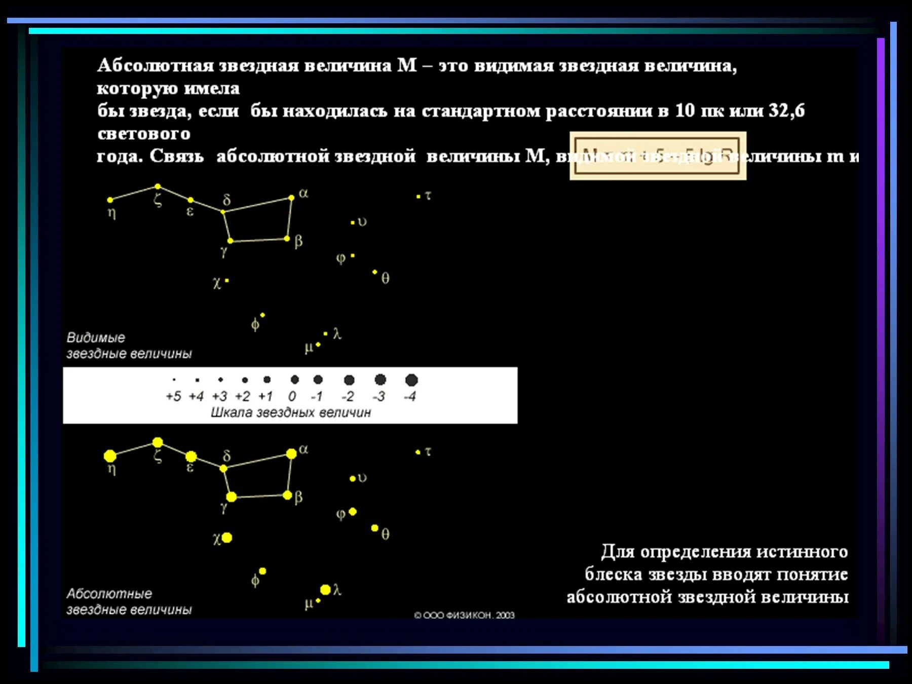 Видимые и абсолютные Звездные величины кратко. Абсолютная Звездная величина звезд. Абсолютная звезднаяьвелечина это. Видимая Звёздная величина и абсолютная Звездная величина. Звездная величина определяет