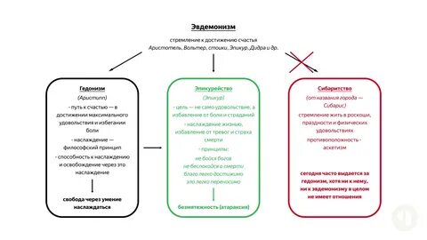 Эвдемонизм утилитаризм