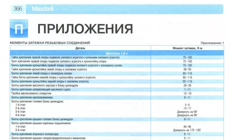 Момент затяжки генератора. Nexia 8 клапанов момент затяжки шатуна. момент затяжки g2. момент затяжки резьбовых соединений м3. моменты затяжки резьбовых соединений двигателя vk56.
