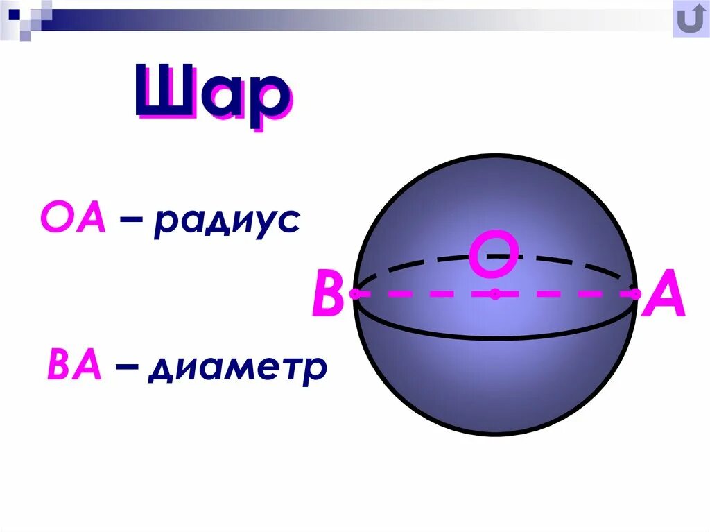 Сколько диаметров у шара. Шар, сечения шара, радиус, диаметр. Шар центр радиус диаметр. Радиус и диаметр шара. Шар радиус шара диаметр шара.