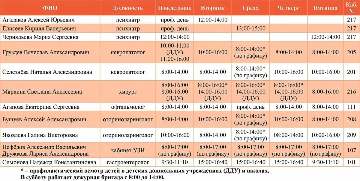 Выкса детская поликлиника расписание врачей. Детская больница Выкса график. График приема врачей детской поликлиники Выкса. Прием врачей в детской поликлинике Выкса.