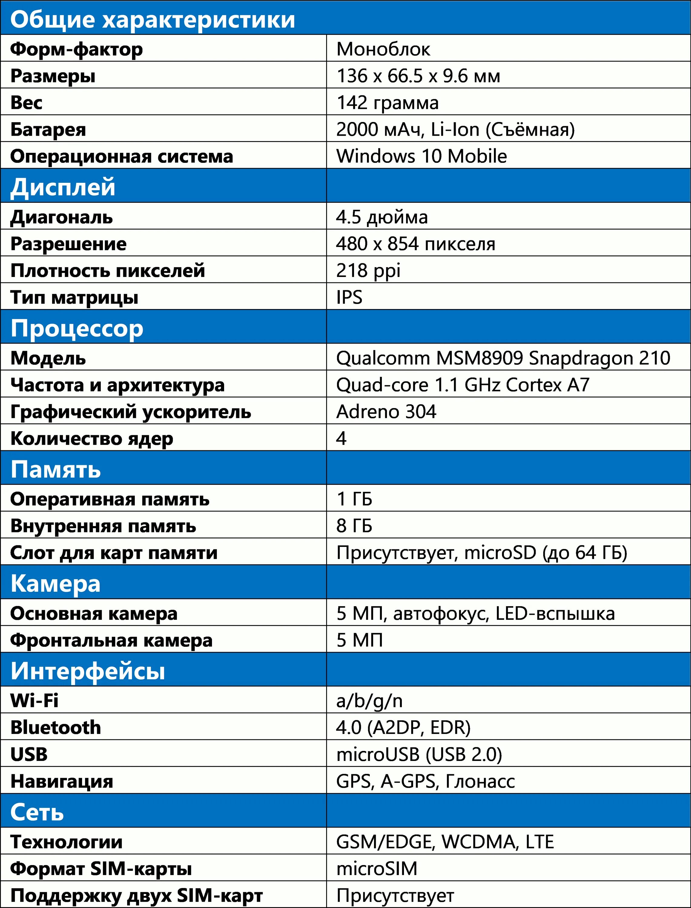 Характеристики 2015