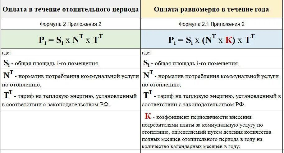 354 приложение 4