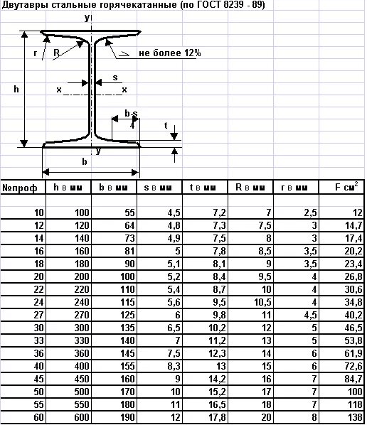 Двутавровая балка 30 чертеж. Балка двутавровая стальная чертеж. Двутавровая балка 20 чертеж. Балка двутавровая 30 б1 чертеж. 12 б 1 размеры
