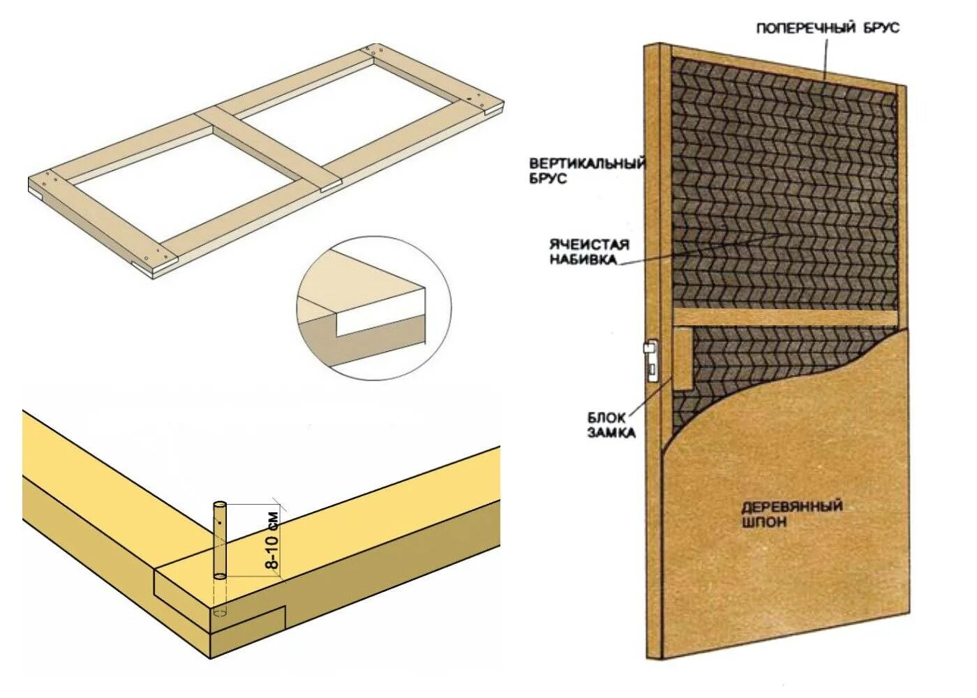 Пошаговая сборка двери. Каркасно щитовая дверь вид сбоку. Схема каркасно щитовой двери. Дверной блок щитовой конструкции чертеж. Схема межкомнатной двери филенчатой.