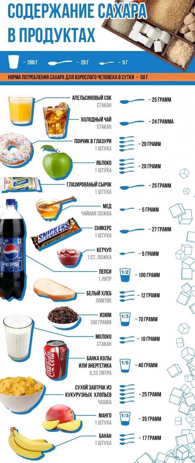 Количество сахара в продуктах таблица. Таблица содержания сахара в продуктах питания таблица. Продукты содержащие сахар. Сколько сахара в продуктах.