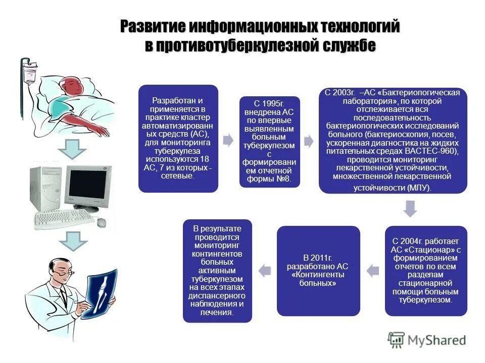 технические средства организации движения. средств учреждениях. денежные средства организации. средств учреждениях. финансовый план медицинского учреждения.