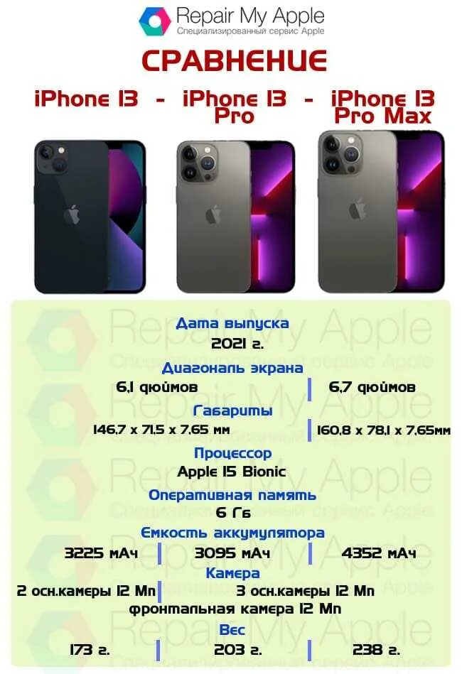 Iphone 13 Pro Max. Iphone 13 Pro Max отличия. Айфон 13 и 13 Pro Max размер. Длина iphone 13 Pro Max. 13 и 13 про сравнение размеров